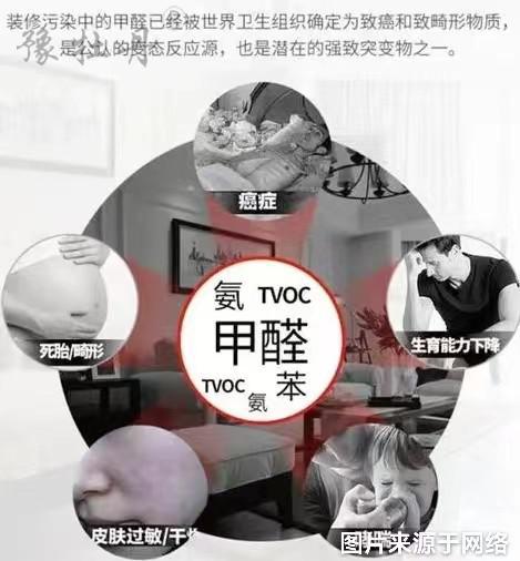 甲醛你(nǐ)了解多少(shǎo)?教你(nǐ)如(rú)何應對 甲醛你(nǐ)了解多少(shǎo)?教你(nǐ)如(rú)何應對